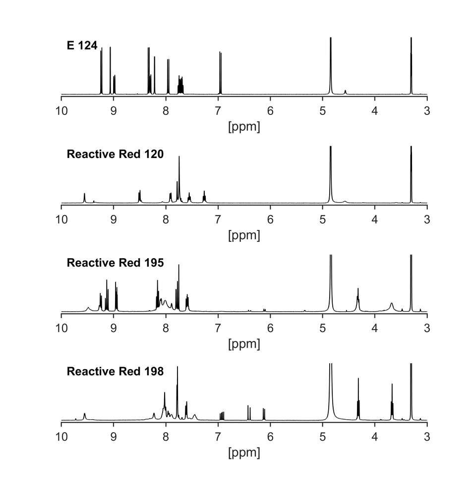 Referenz-¹H-NMR-Fingerprint-Spektren ausgewählter zugelassener Lebensmittelfarbstoffe (E 124) sowie nicht zugelassener Reaktivfarbstoffe (Reactive Red 120, 195 und 198) zur Identifizierung und Unterscheidung.